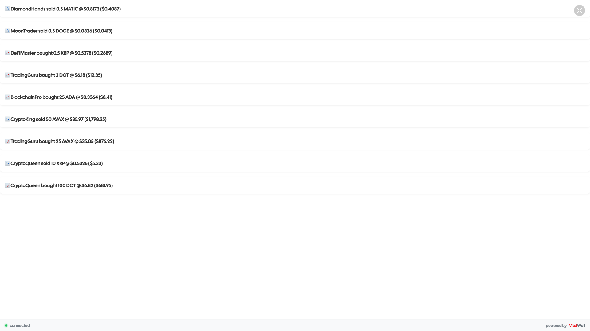 Crypto Trading Ticker Wall
